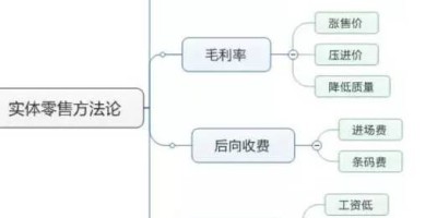 实体零售30年了，为什么干不过3年的电商？
